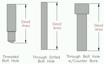 Bolt Holes