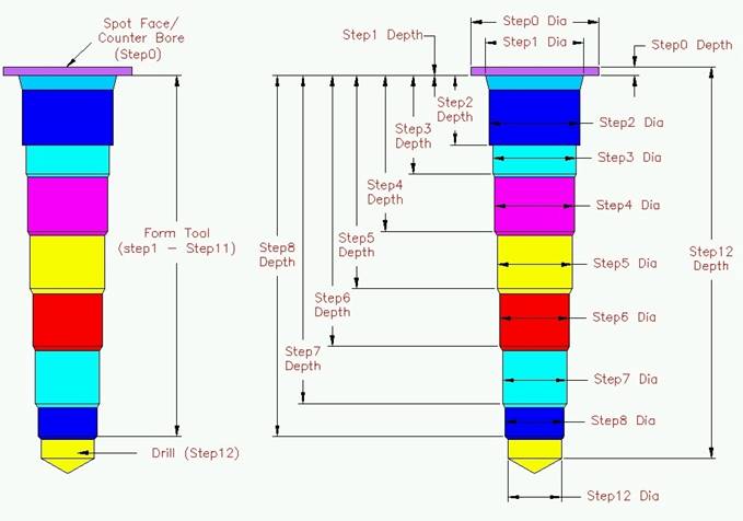 ModelingCavity