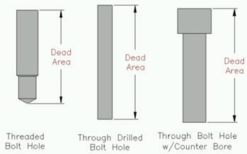 Bolt Holes