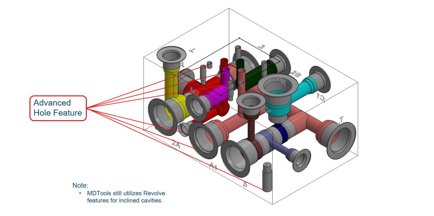 Manifold Design software MDTools for SOLIDWORKS from VEST, Inc. What